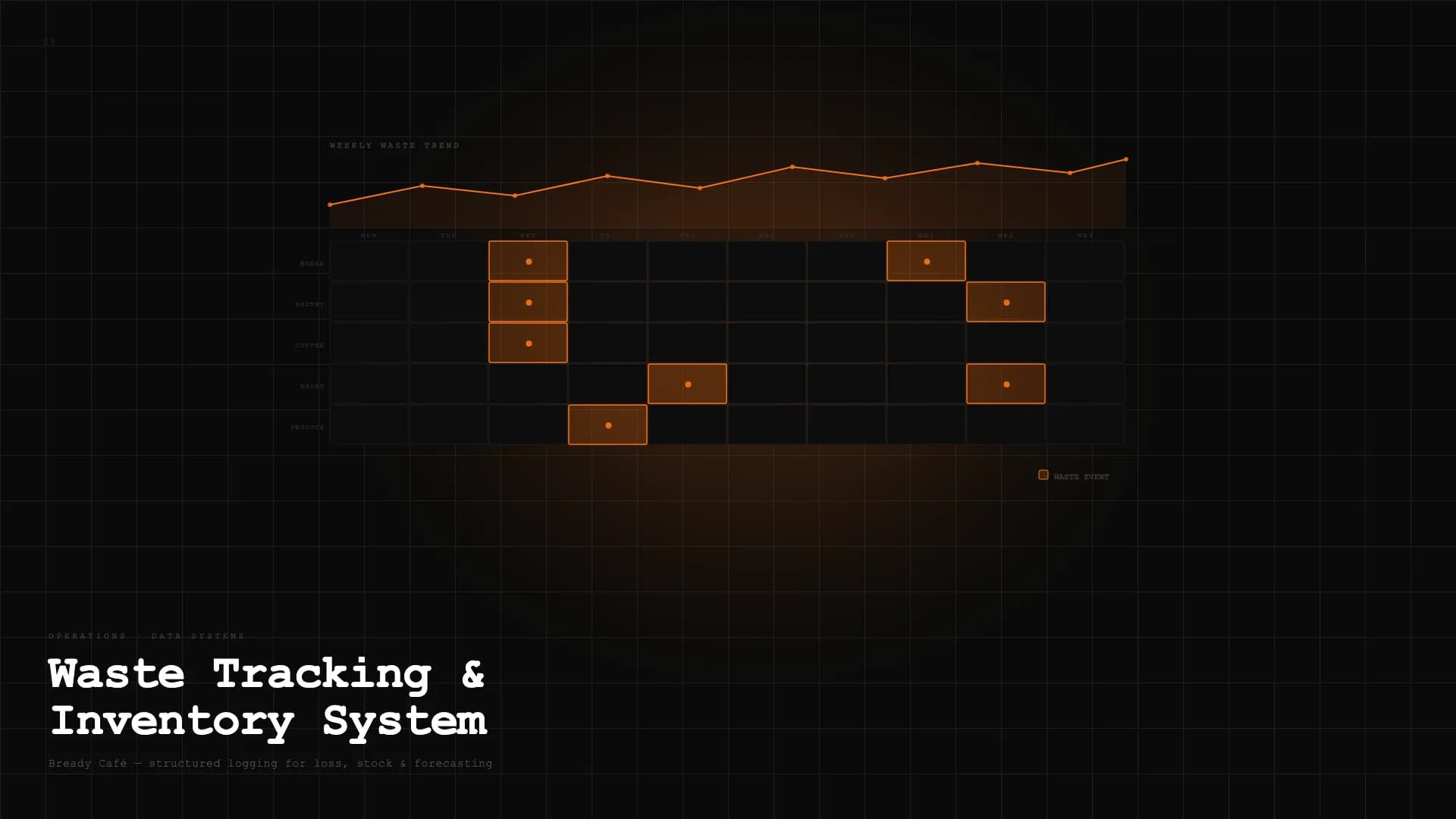 Bready Café Ops Tools